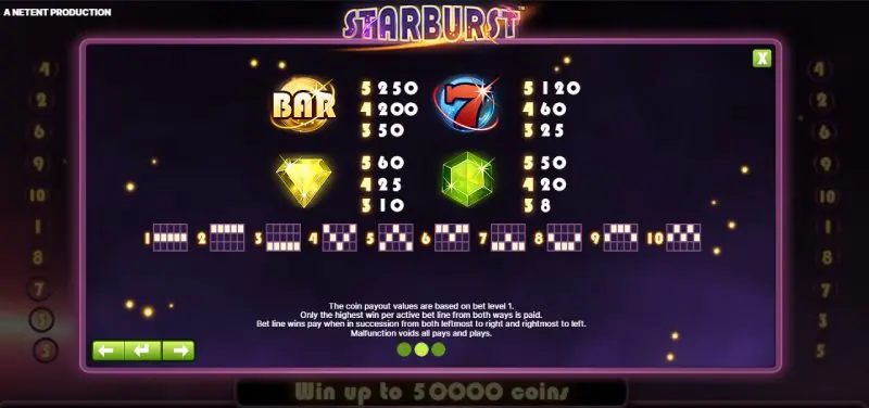 lignes de paiement starbust slot