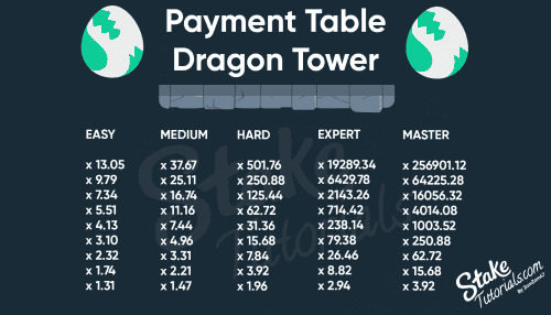 Dragon Tower paiements